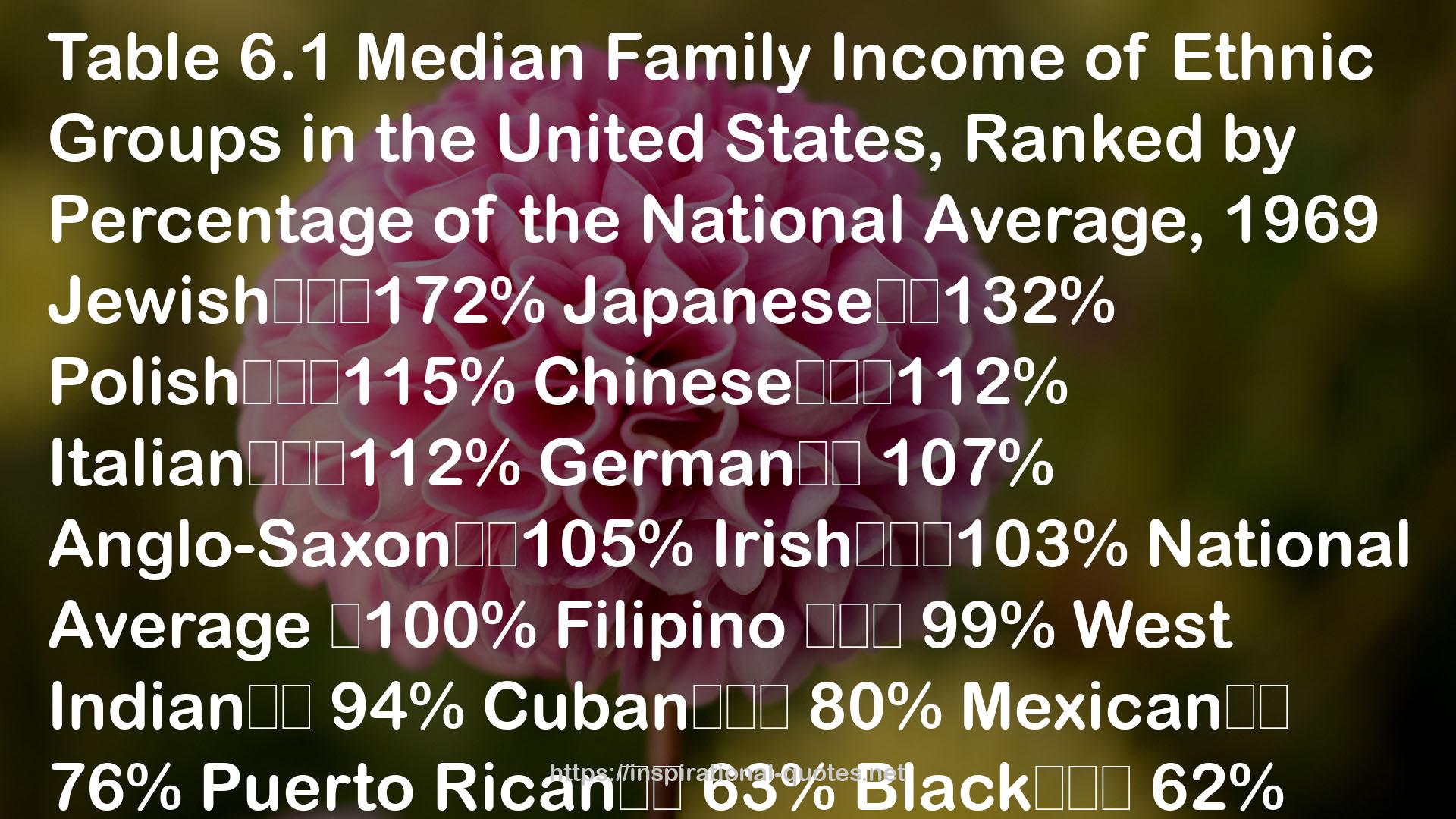 The Economics and Politics of Race QUOTES